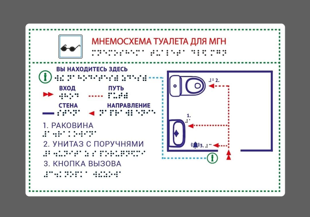 Тактильная мнемосхема САНУЗЛА